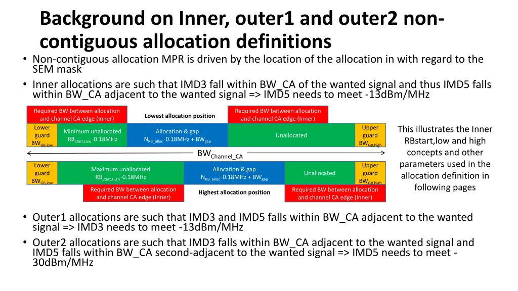 background on inner outer1 and outer2