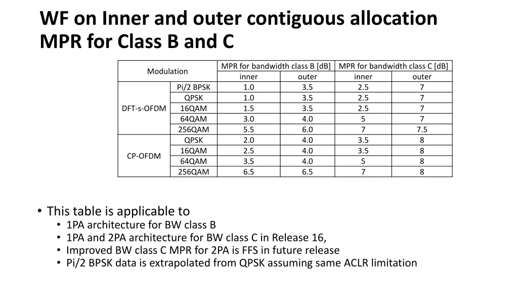 wf on inner and outer contiguous allocation 1