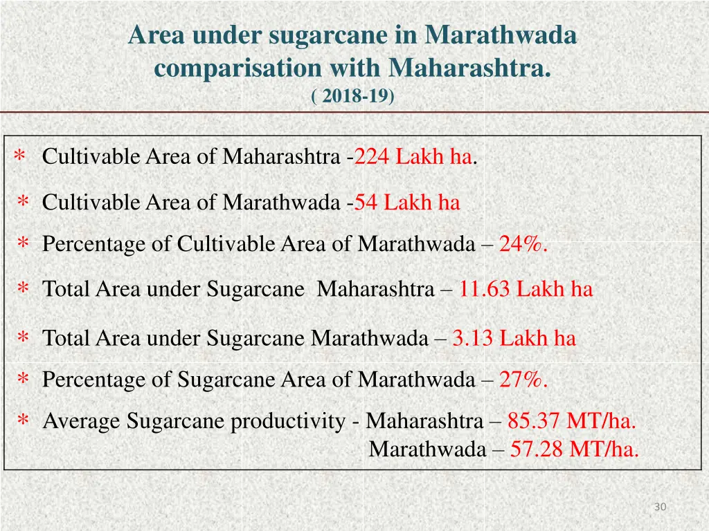 area under sugarcane in marathwada comparisation