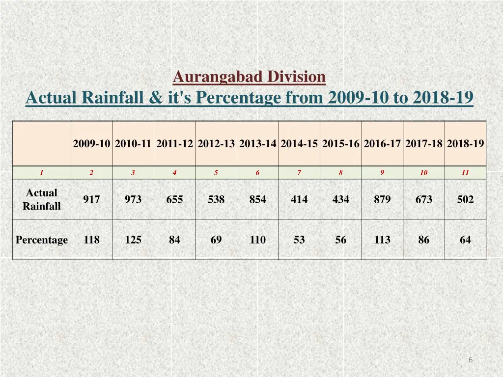 aurangabad division 1