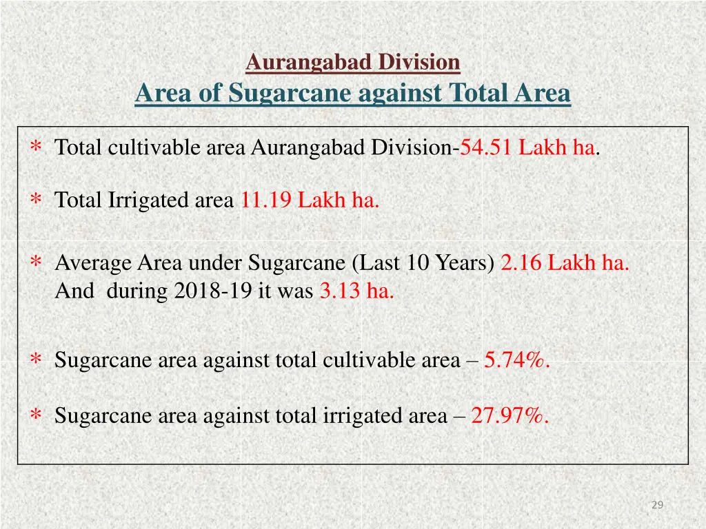 aurangabad division 15