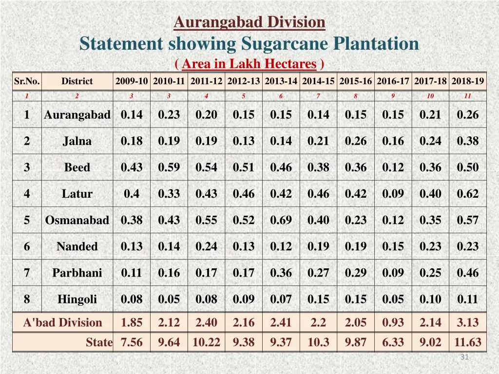 aurangabad division 16