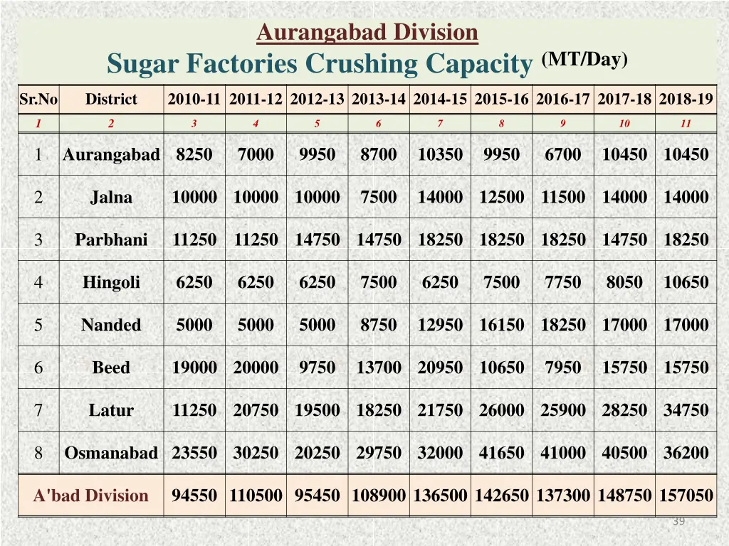 aurangabad division 23