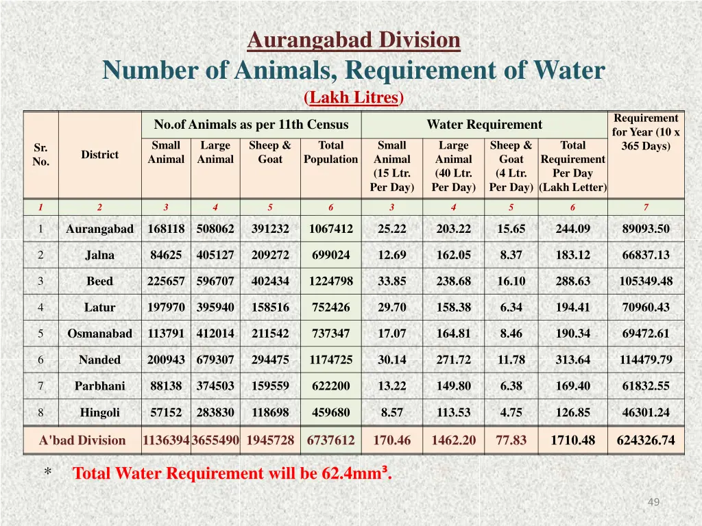 aurangabad division 30