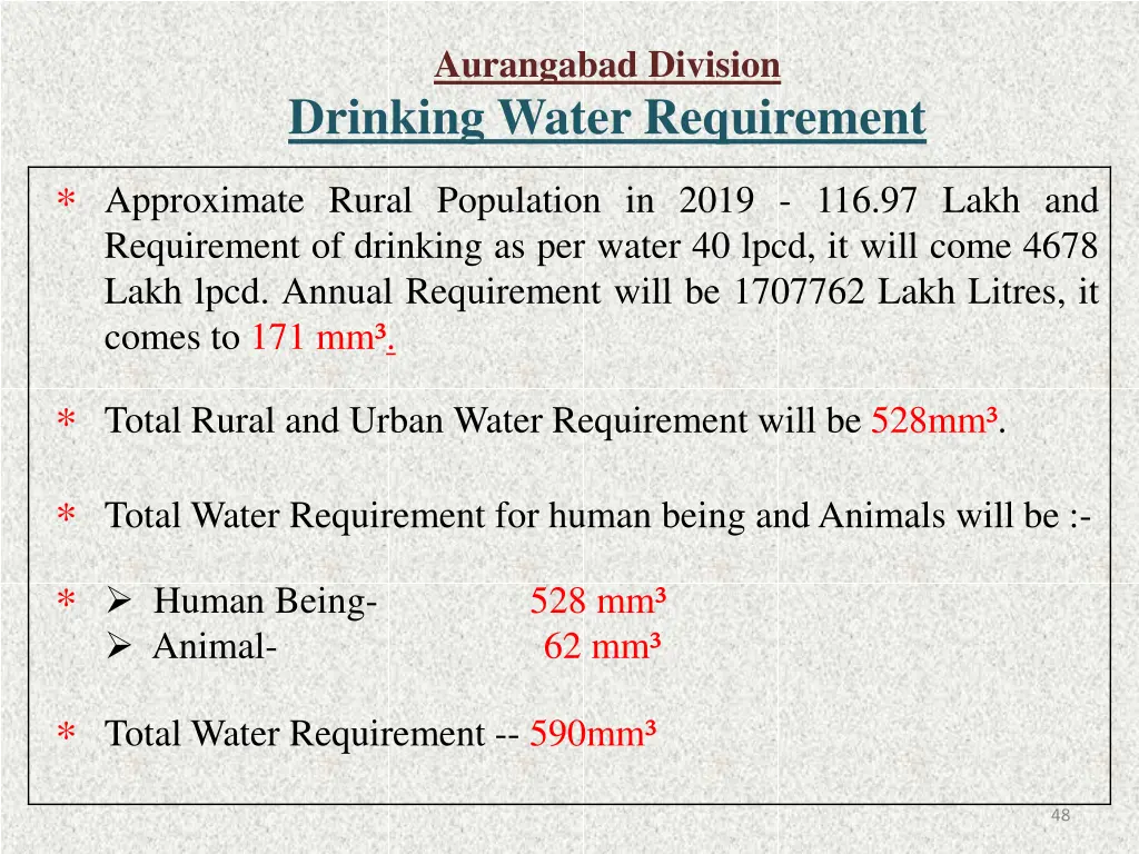 aurangabad division drinking water requirement 1