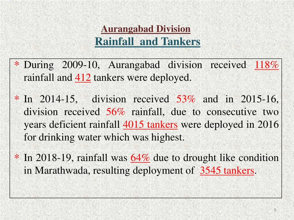 aurangabad division rainfall and tankers