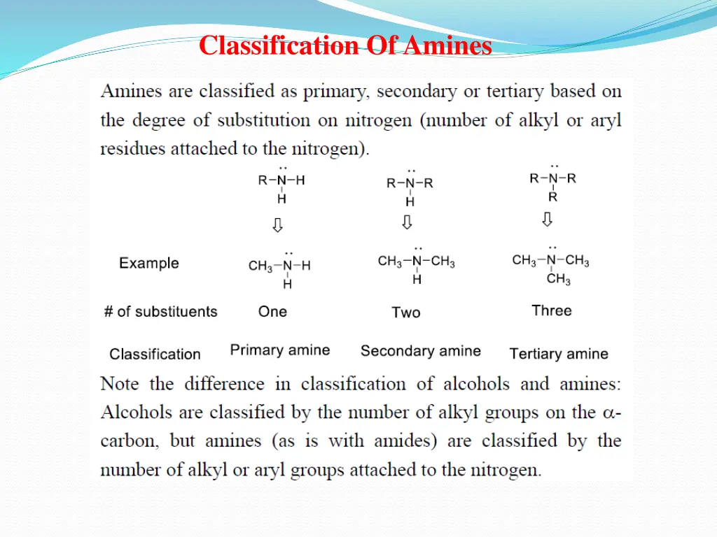 classification of amines