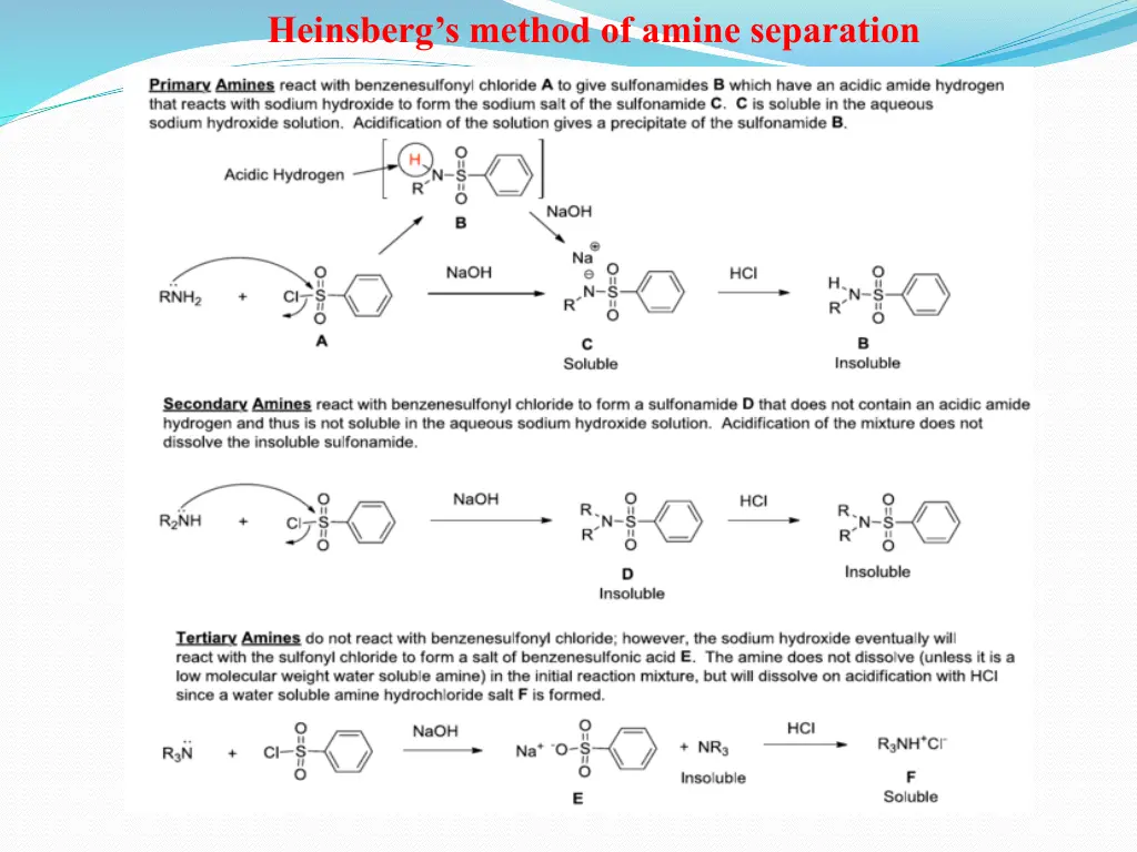 heinsberg s method of amine separation