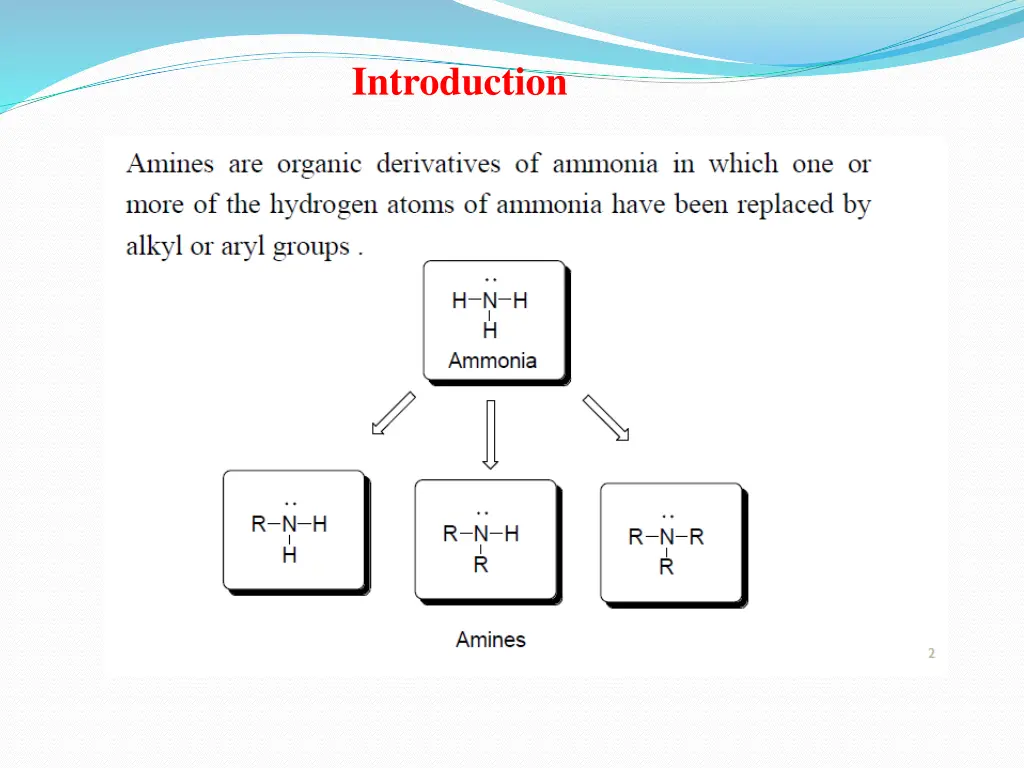 introduction