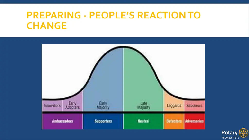 preparing people s reaction to change