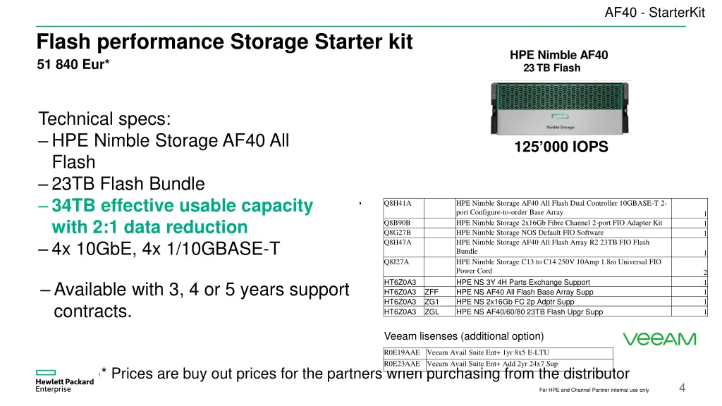 af40 starterkit