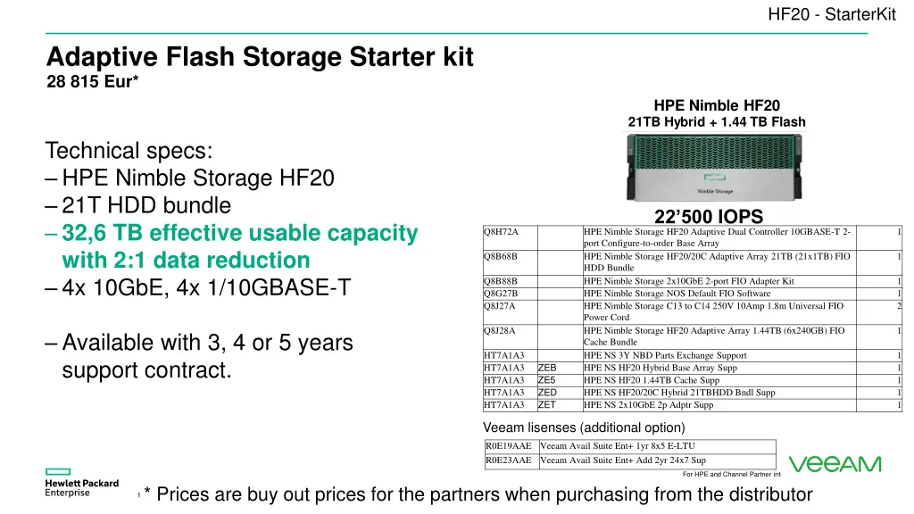 hf20 starterkit