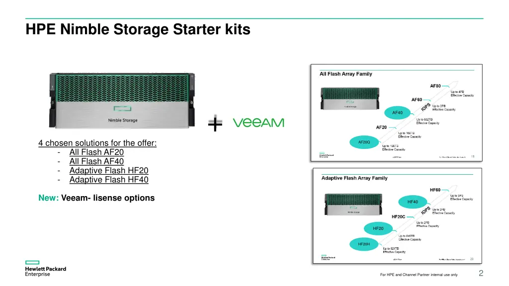 hpe nimble storage starter kits