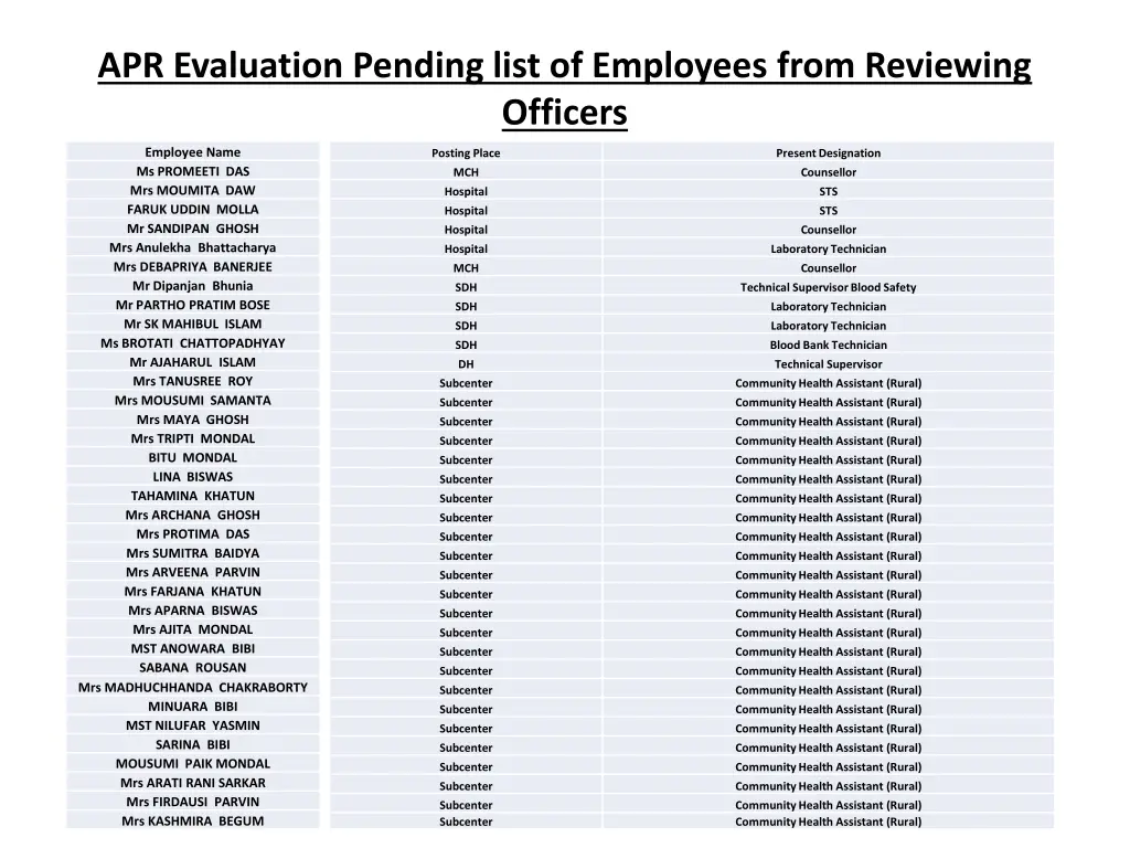 apr evaluation pending list of employees from 1