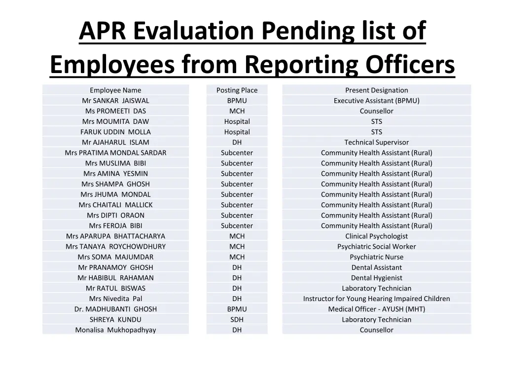 apr evaluation pending list of employees from