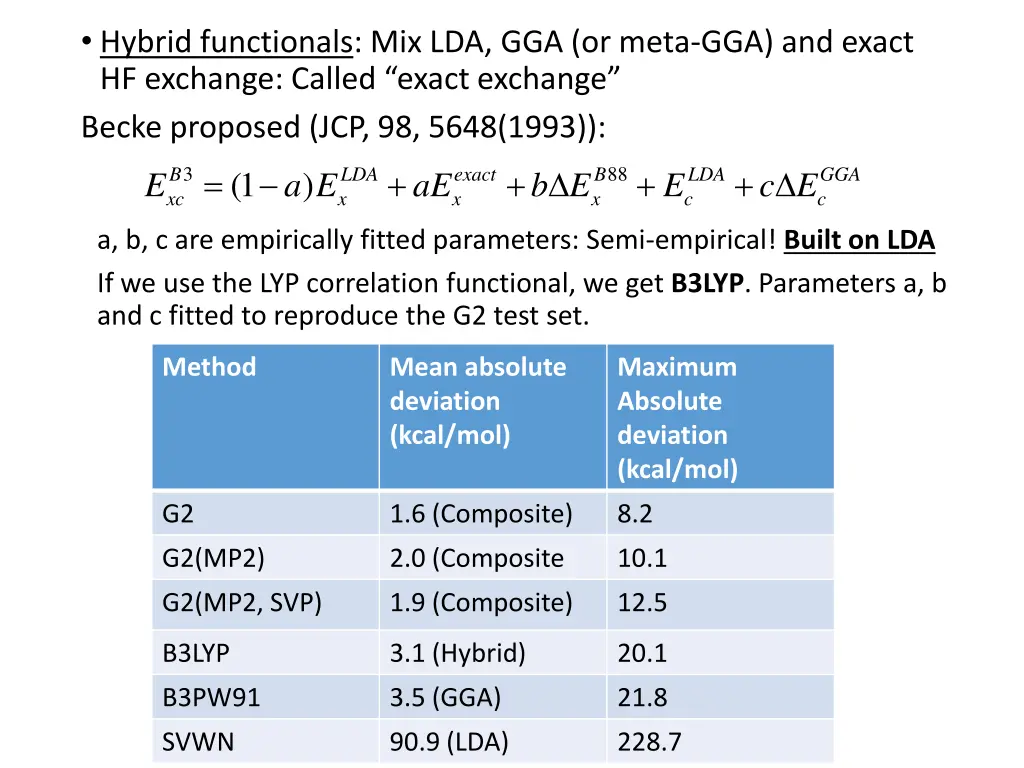 hybrid functionals mix lda gga or meta