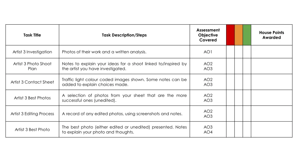 assessment objective covered 1