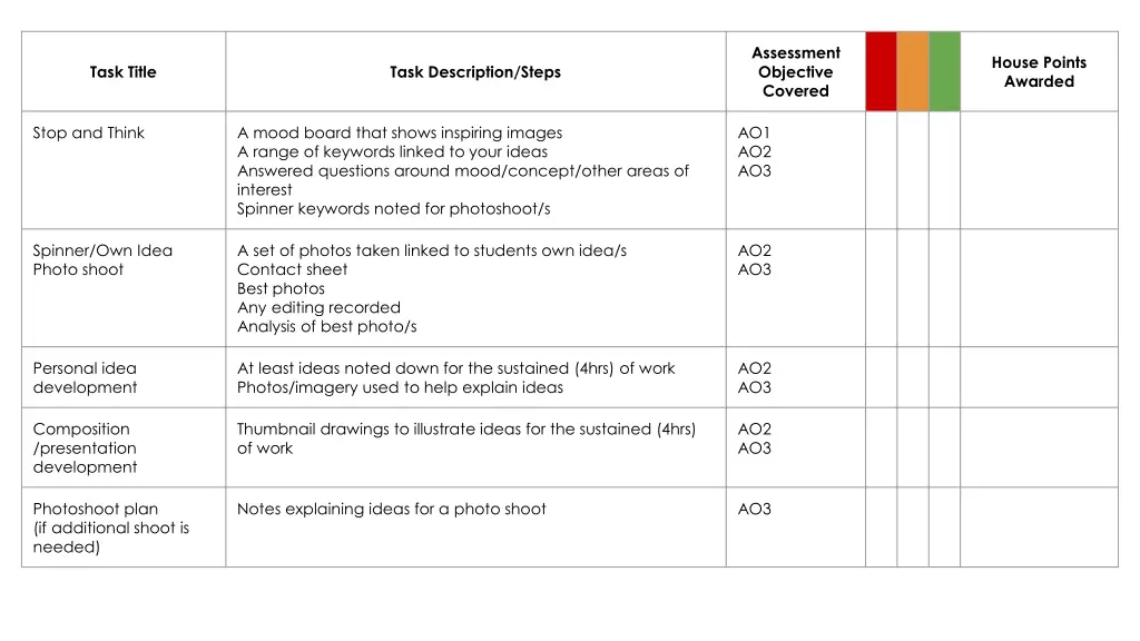 assessment objective covered 2