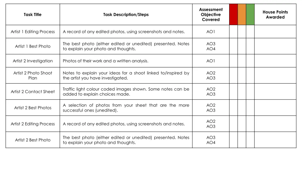 assessment objective covered