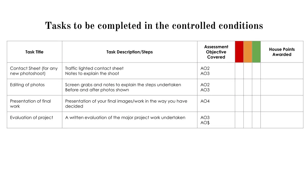 tasks to be completed in the controlled conditions