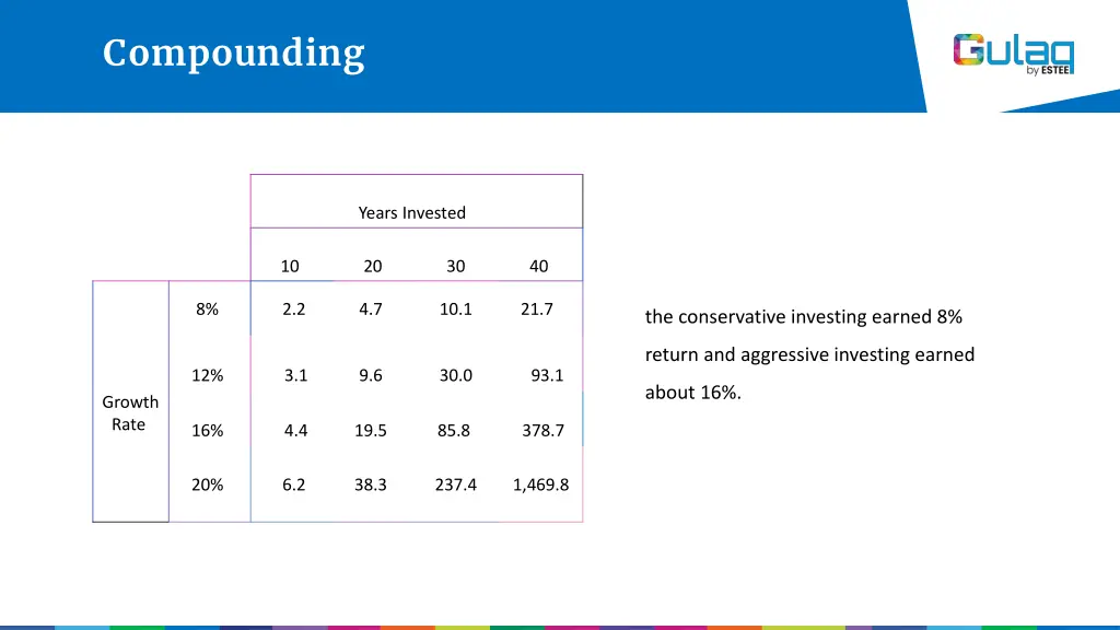 compounding