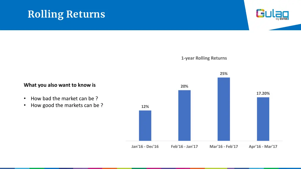 rolling returns