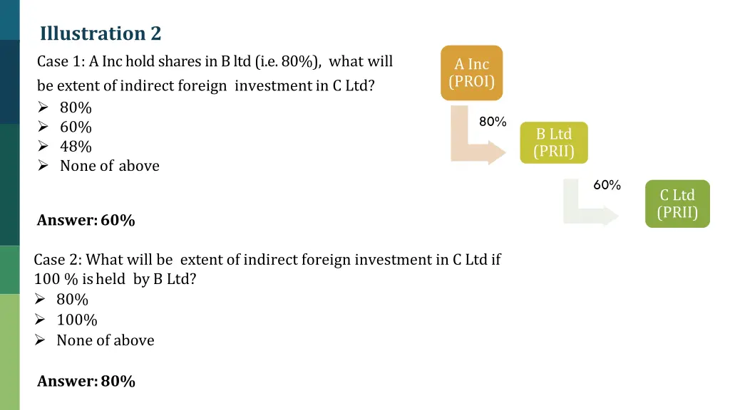 illustration 2 case 1 a inc hold shares