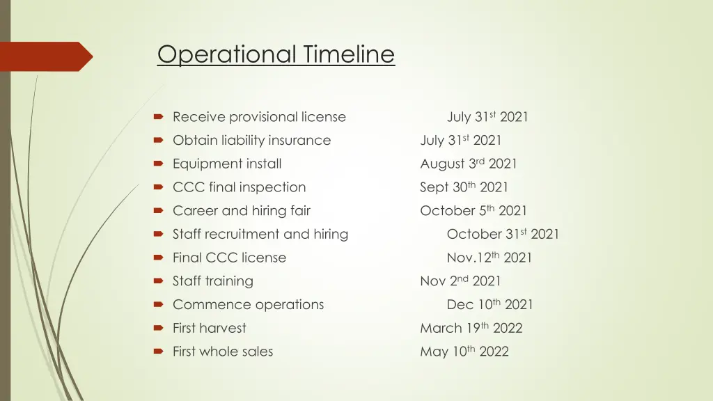 operational timeline