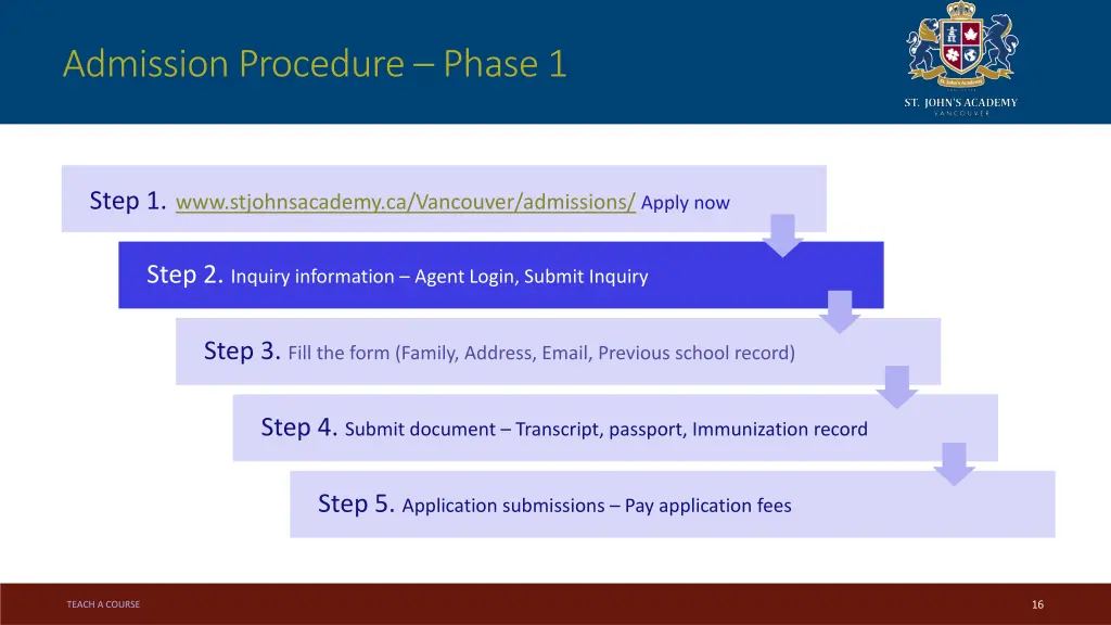 admission procedure phase 1