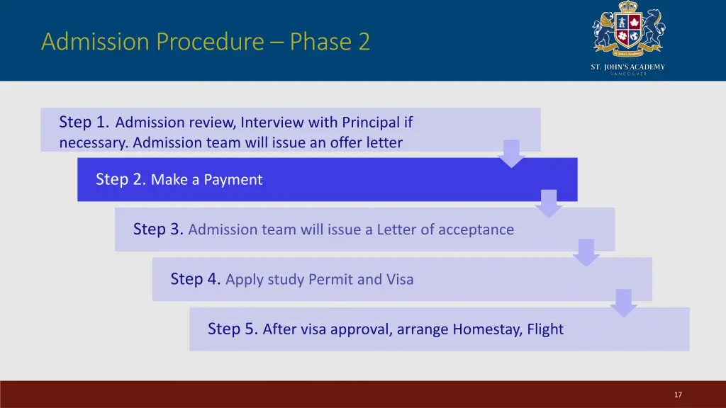 admission procedure phase 2