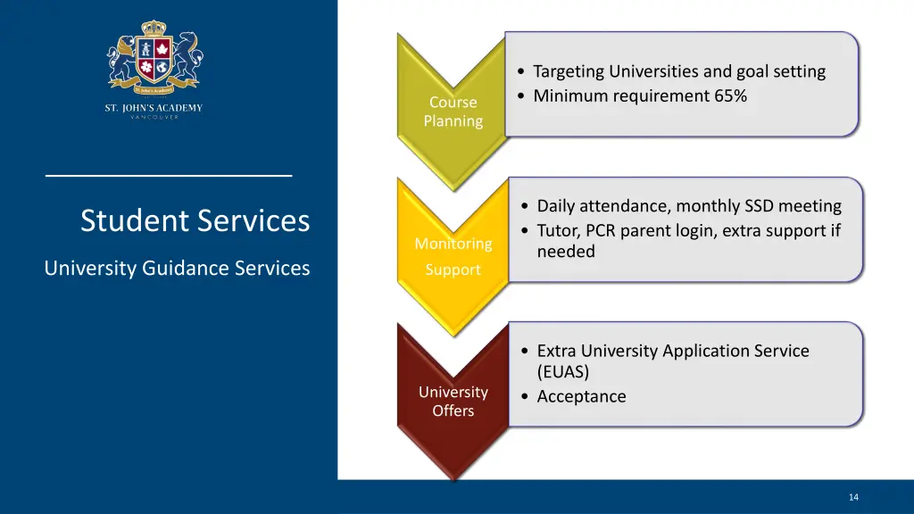 targeting universities and goal setting minimum