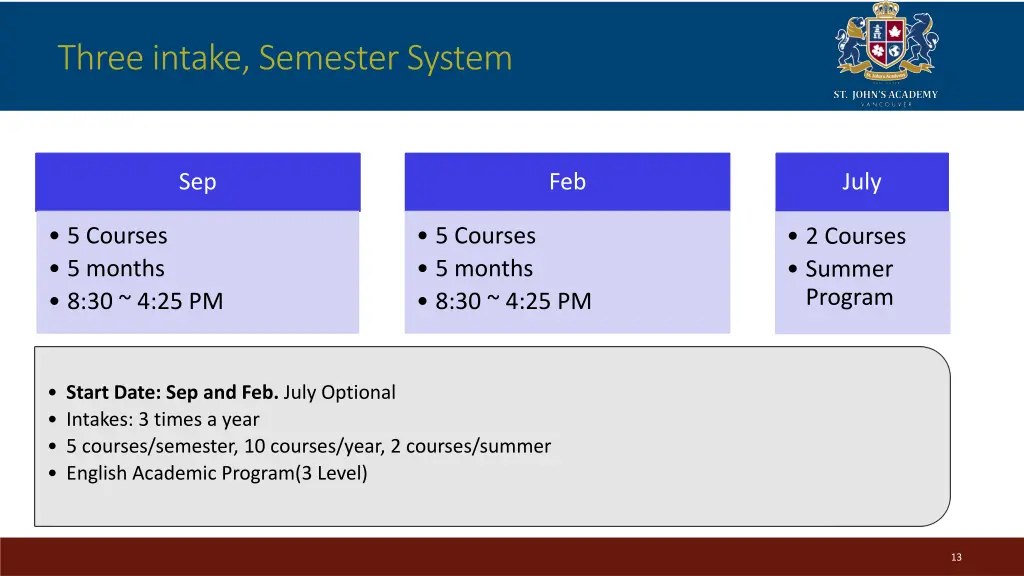 three intake semester system