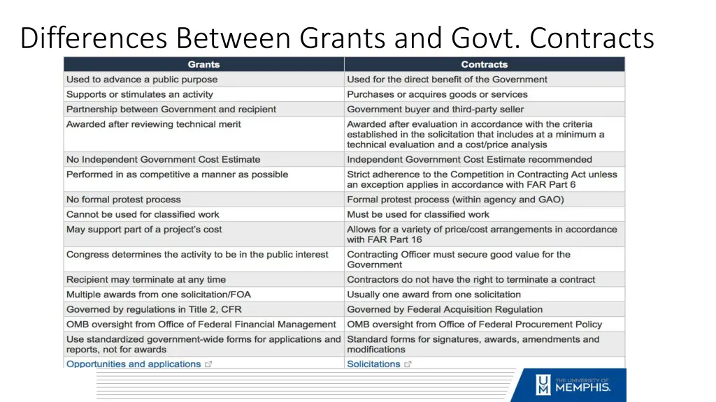 differences between grants and govt contracts