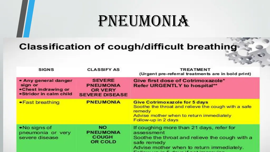 pneumonia