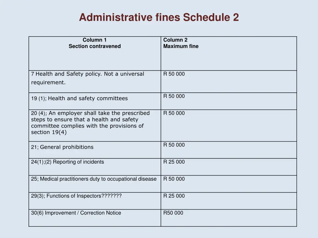 administrative fines schedule 2