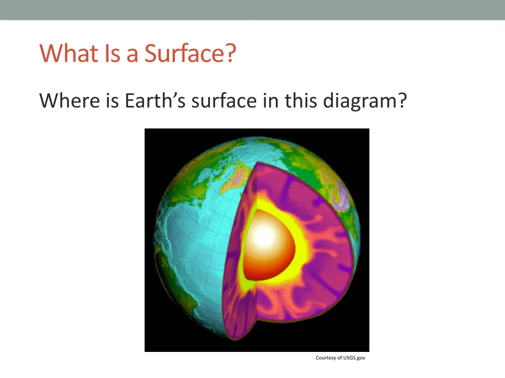 what is a surface 2