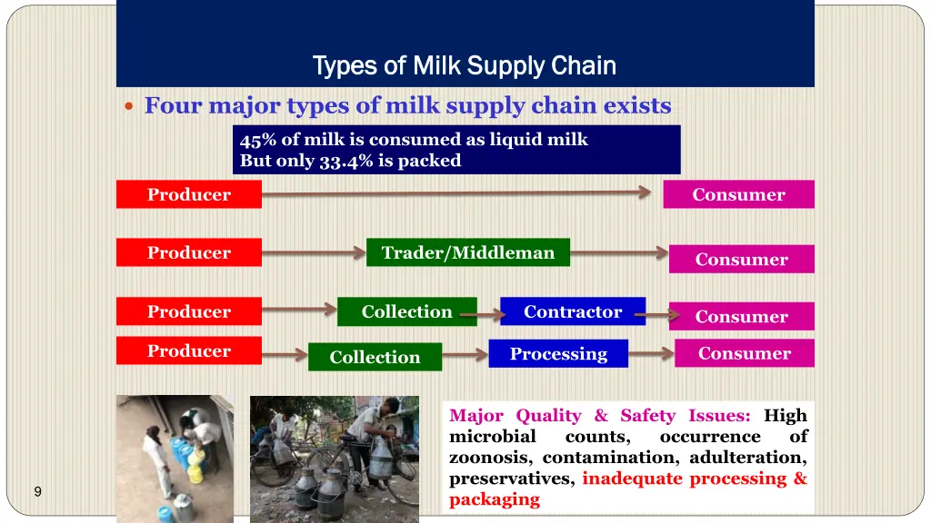 types of milk supply chain types of milk supply