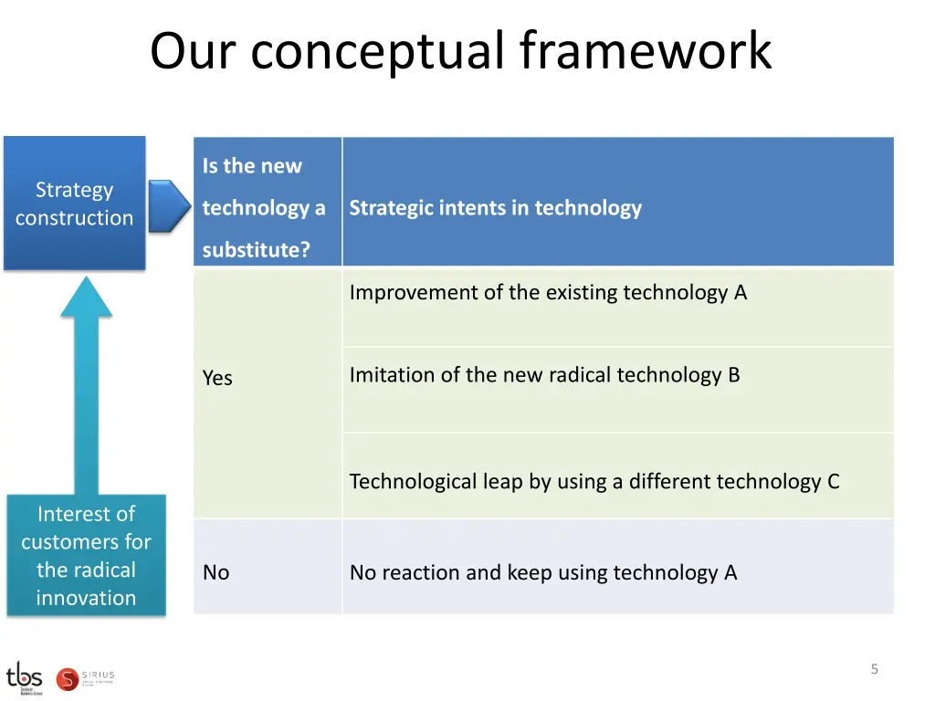 our conceptual framework