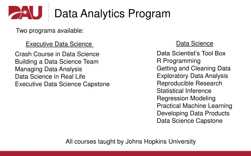 data analytics program