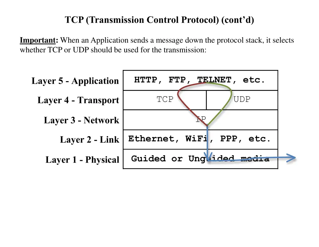 tcp transmission control protocol cont d 2