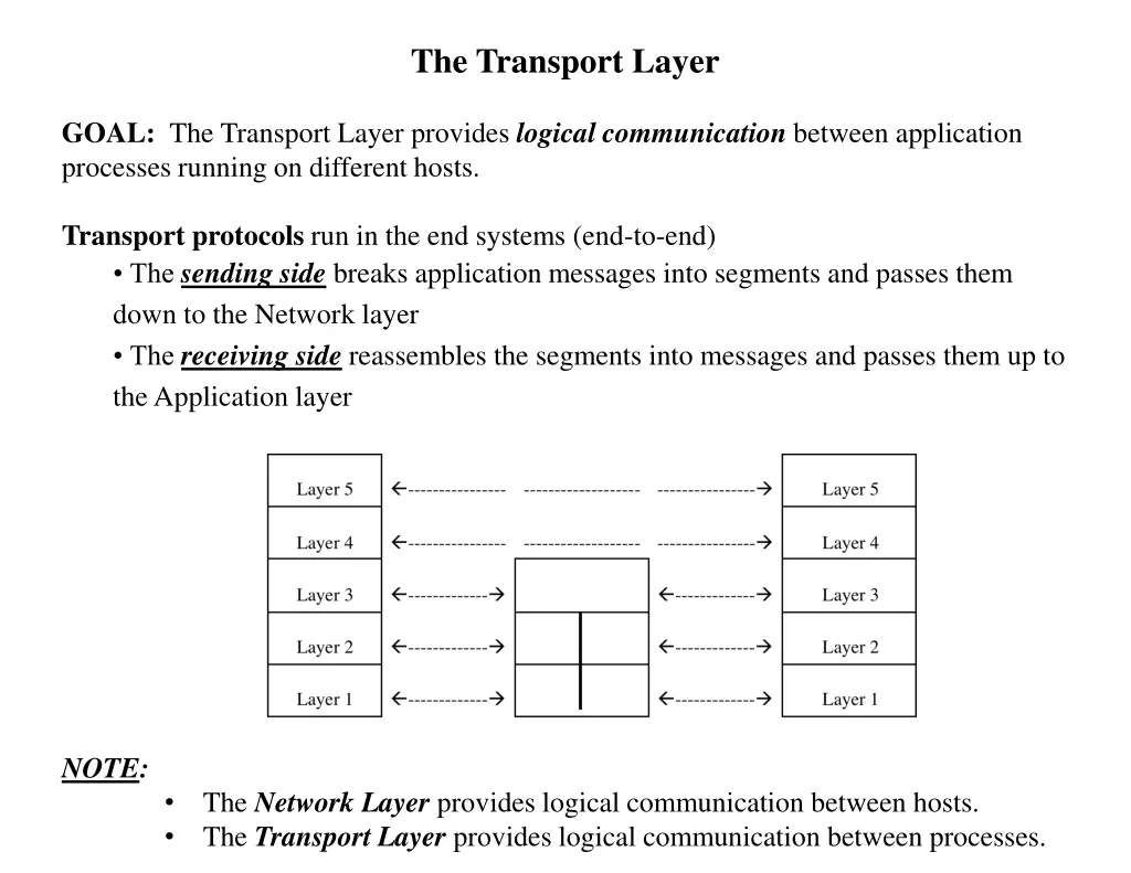 the transport layer