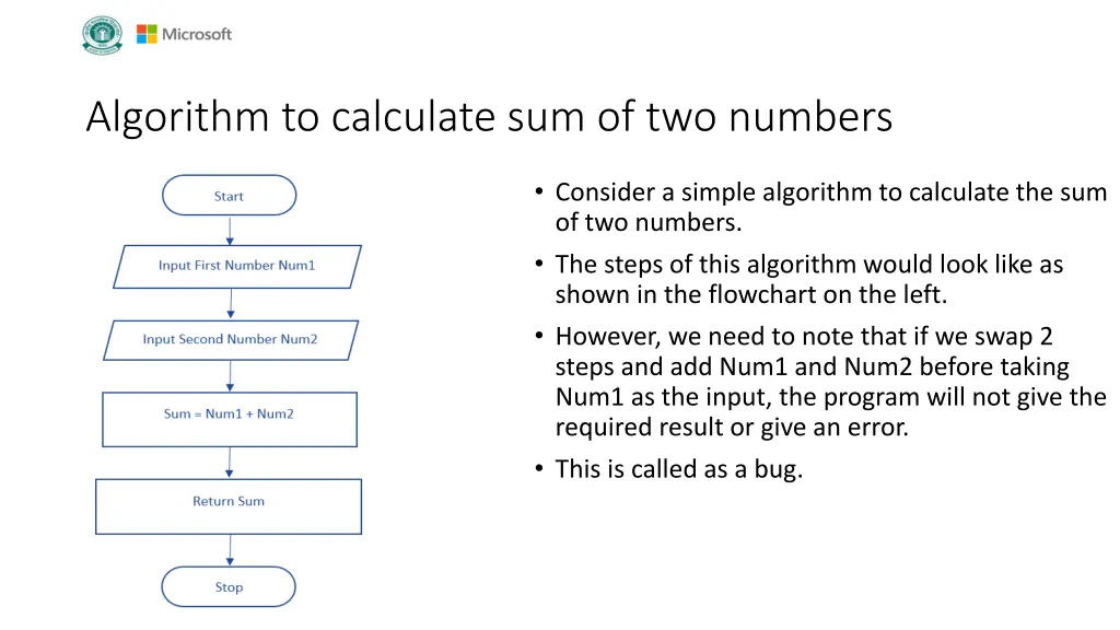 algorithm to calculate sum of two numbers