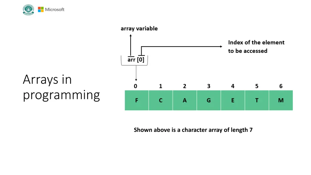 arrays in programming