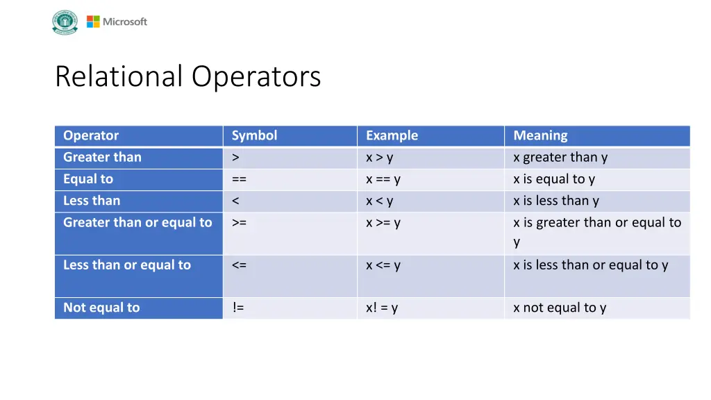 relational operators