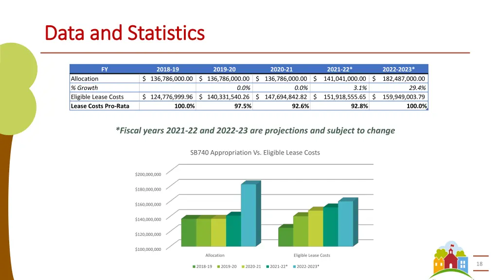 data and statistics data and statistics