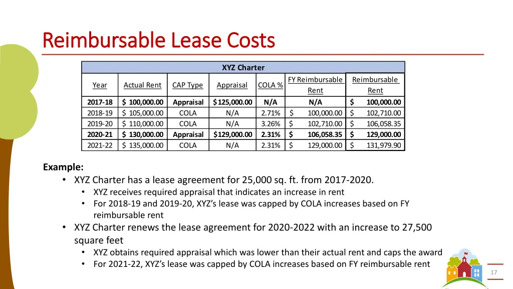 reimbursable lease costs reimbursable lease costs