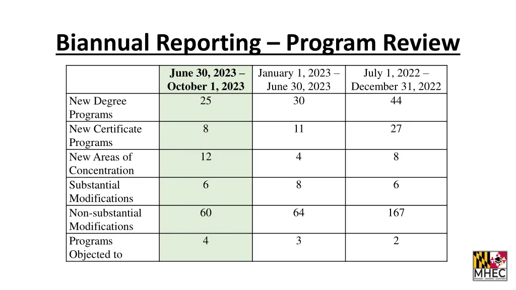 biannual reporting program review