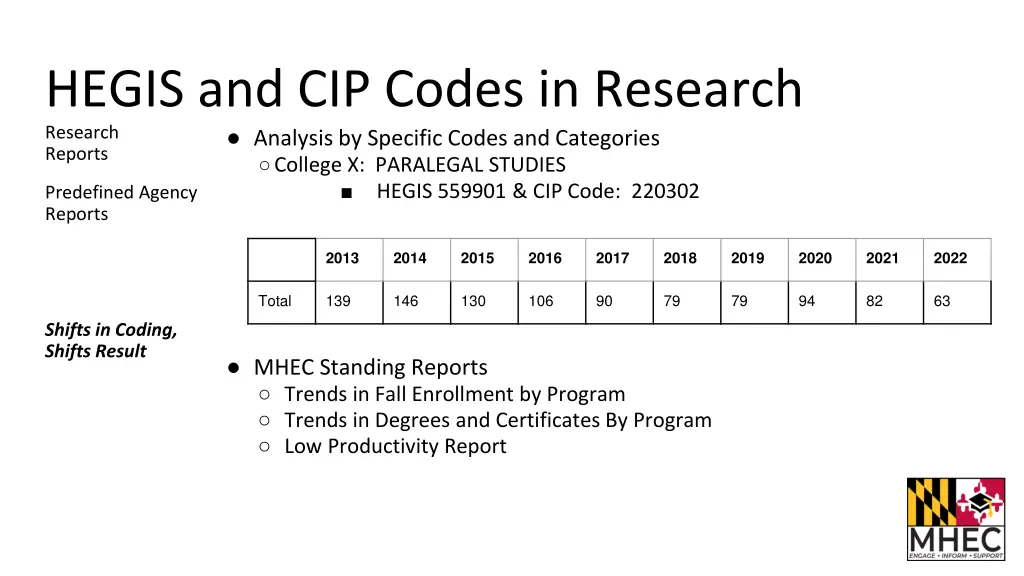 hegis and cip codes in research research reports