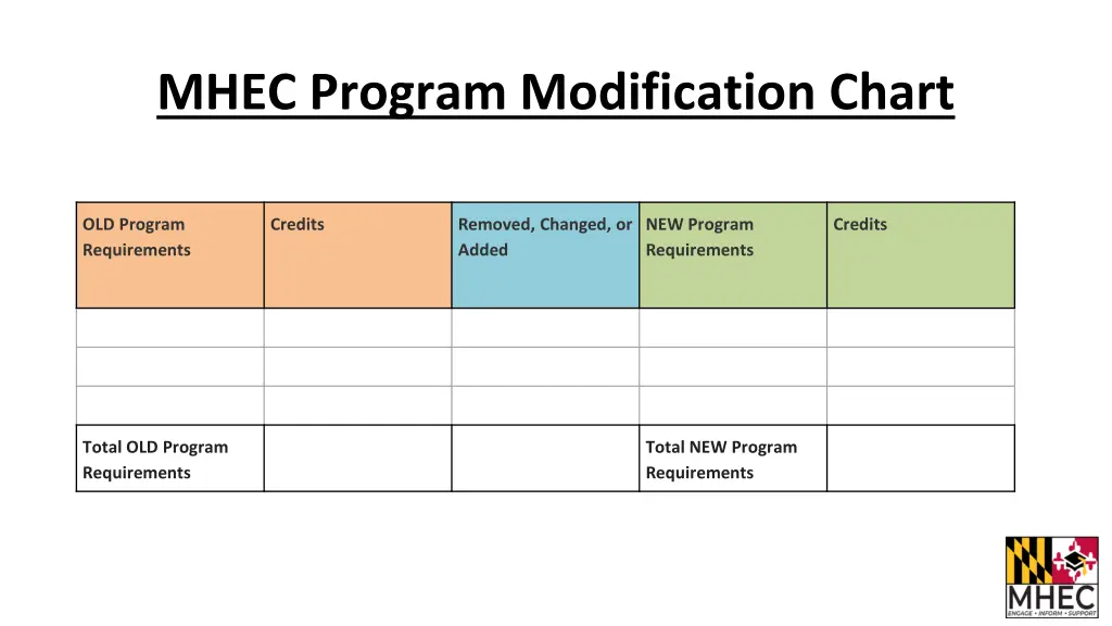 mhec program modification chart