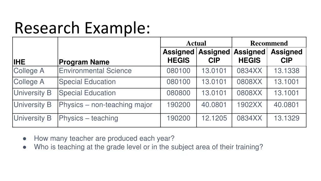 research example